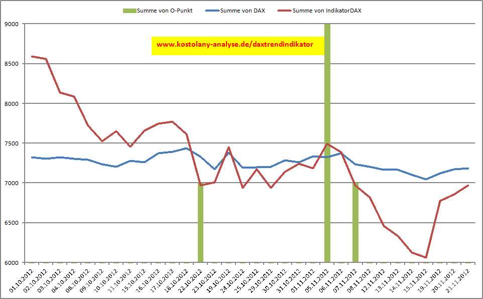 daxindikator20121122ausschnitt.jpg