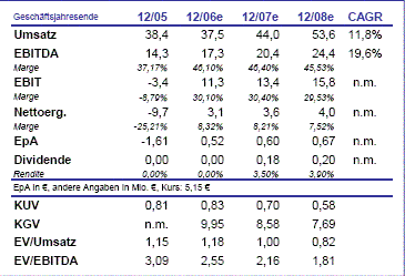 ums-ses1.GIF