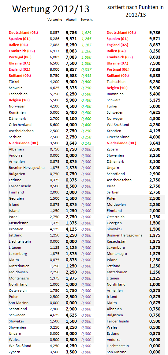 uefa5jw-zugewinne.png