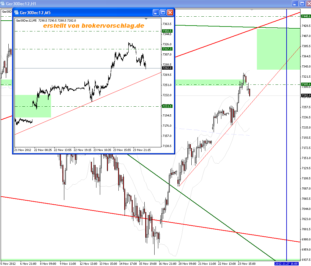 fdax-26-11-2012-a.png