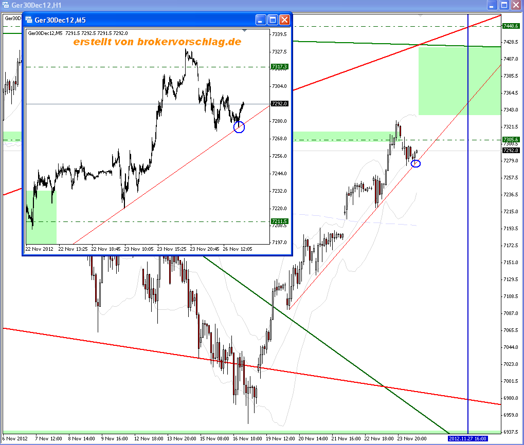 fdax-26-11-2012-b.png