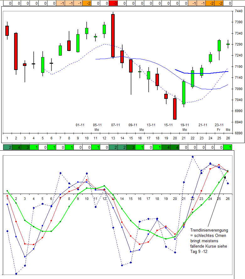 dax_per_261112.jpg