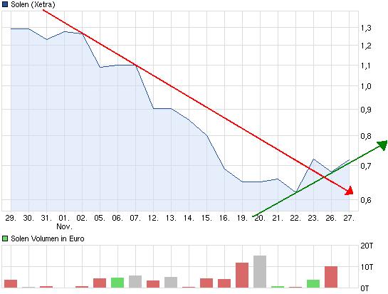 chart_month_solen.jpg