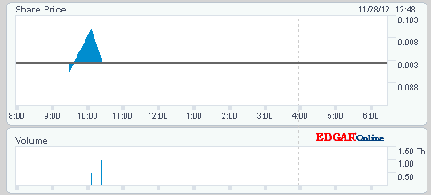 2012-11-28-obwohl-auf-nasdaq-gequotet-wird.gif