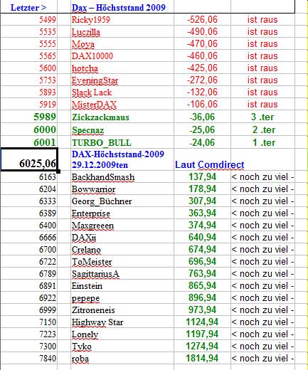 dax-hoechststand-tabelle.jpg