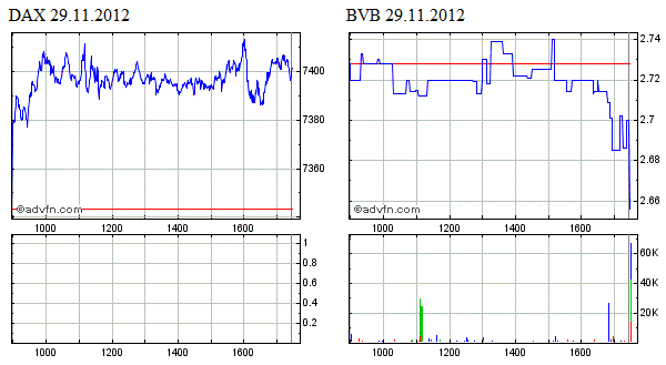 bvb-chart.gif