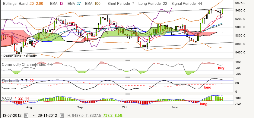 nikkei-20121129.png