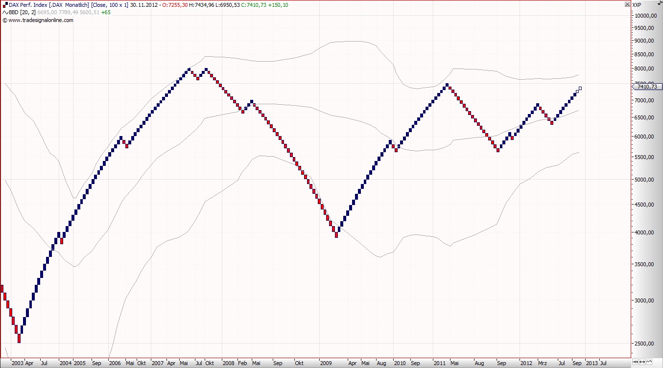 dax.jpg