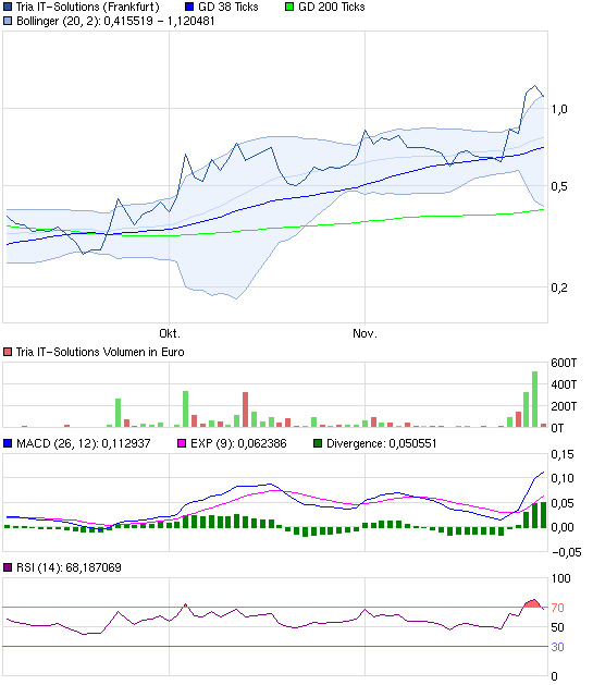 chart_quarter_triait-solutions.png