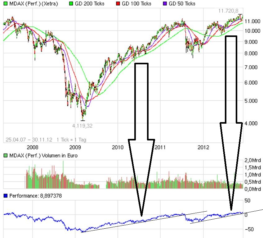 mdax.jpg