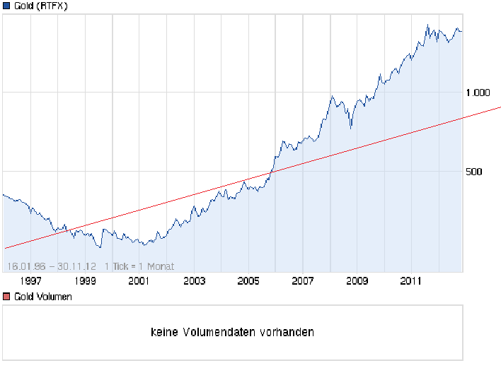 chart_all_gold.png