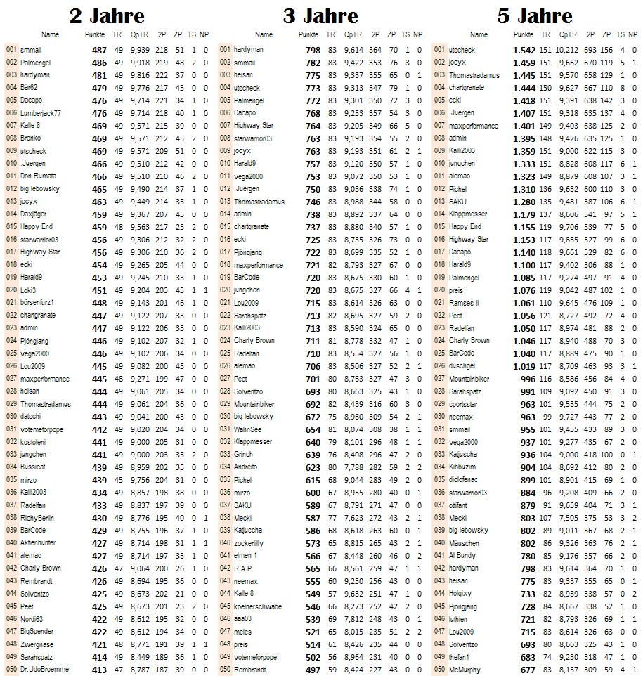 ewige_tabelle_2.png