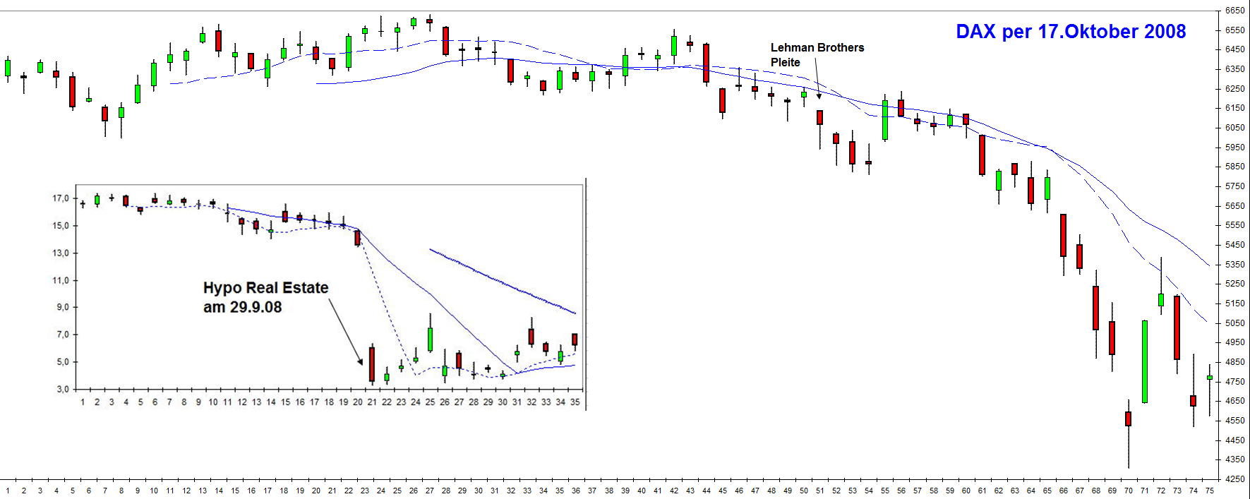 dax_im_oktober_2008.jpg