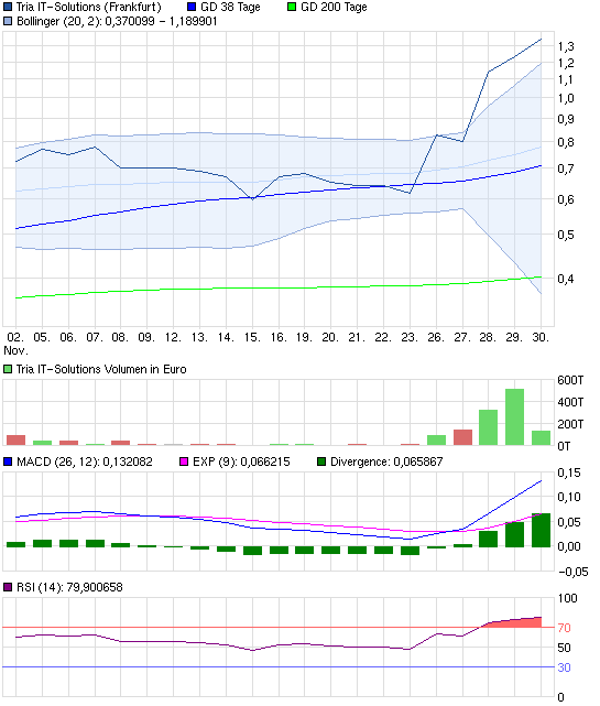 chart_month_triait-solutions.png