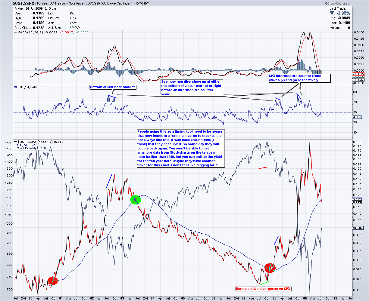 bond_stock_ratio.png