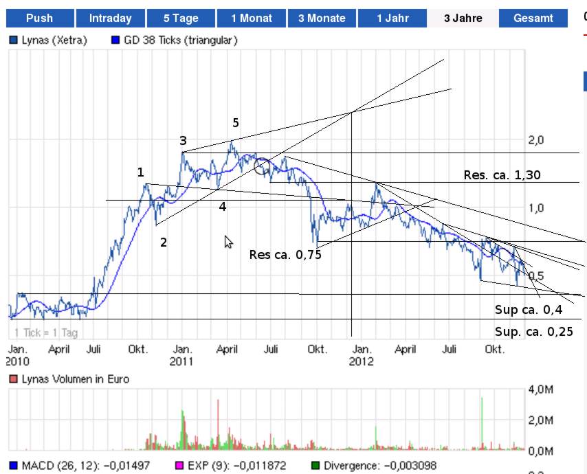 lynas-2012-12-04.jpg