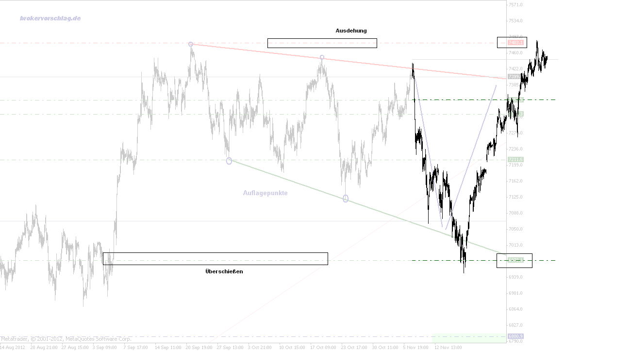 fdax_trompete_7_11_2012_c_191.png