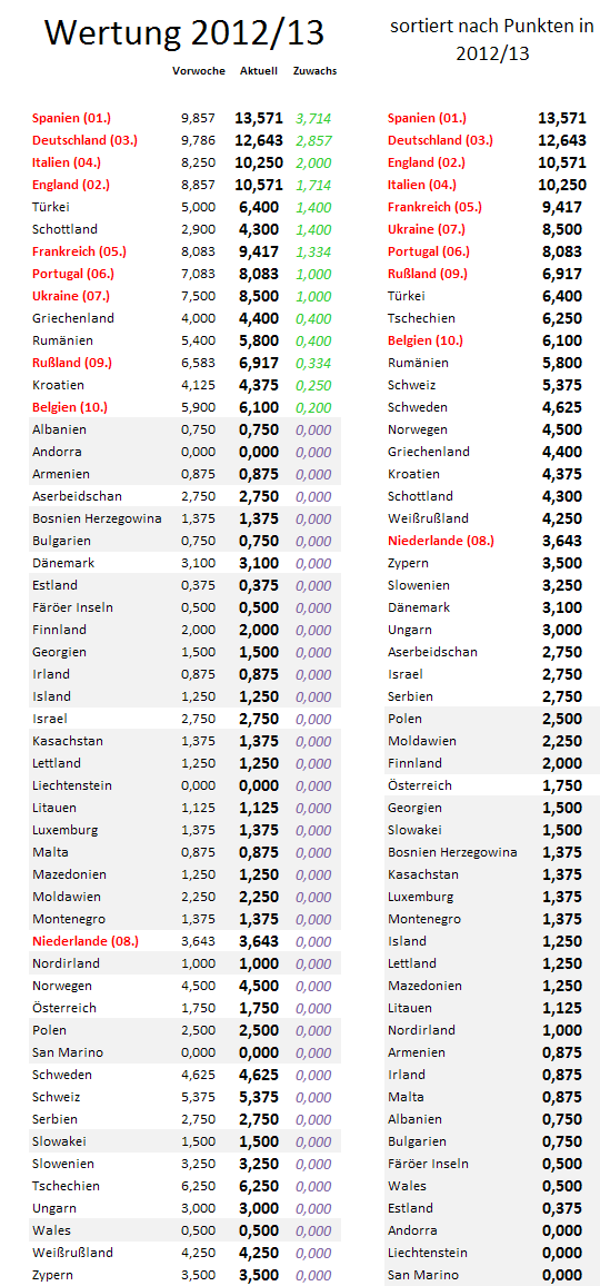 uefa5jw-zugewinne.png