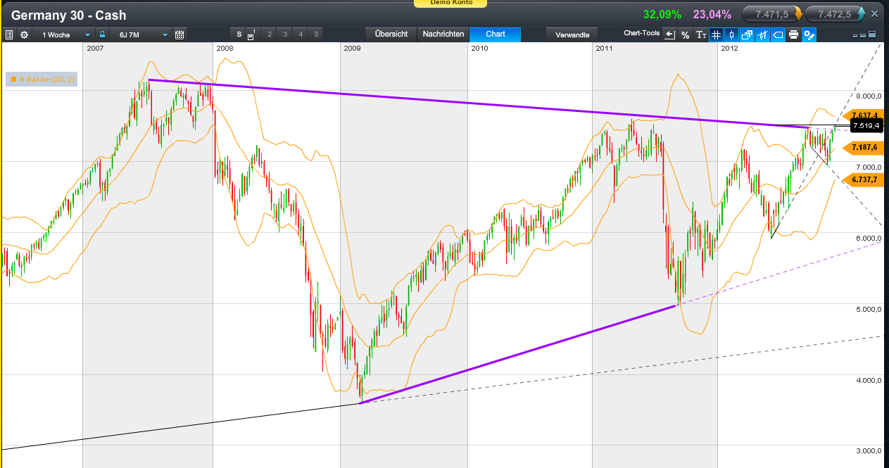 dax_weekly.png