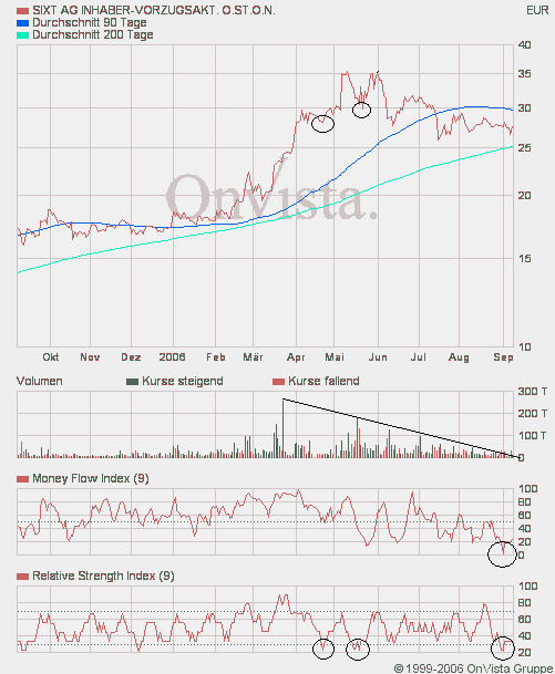 sixt_vz.gif