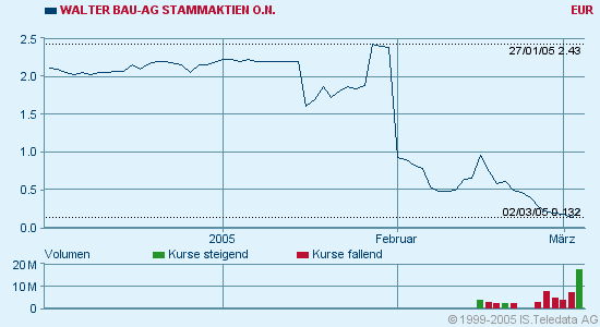 Walter_Chart.bmp