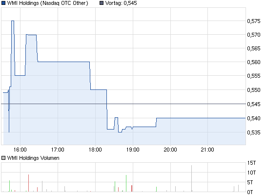 wmih-tages-chart.png