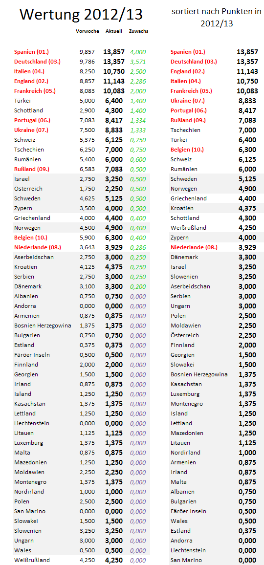 uefa5jw-zugewinne.png