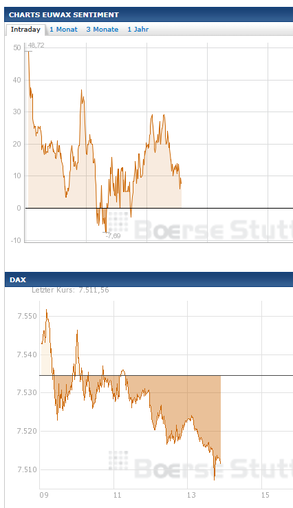 dax_sentiment.png