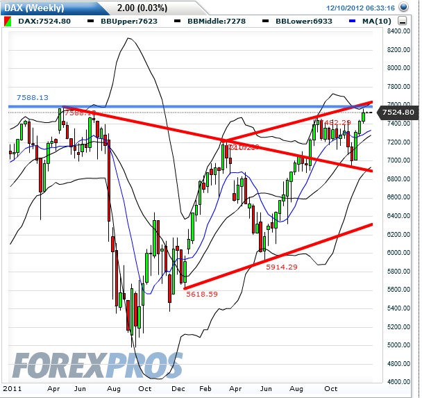 dax_weekly_2012-12-10a.png