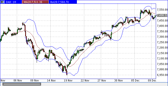 dax_60er.gif