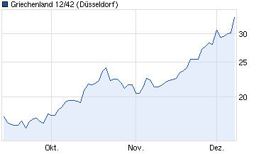 chart_quarter_griechenland1242.png