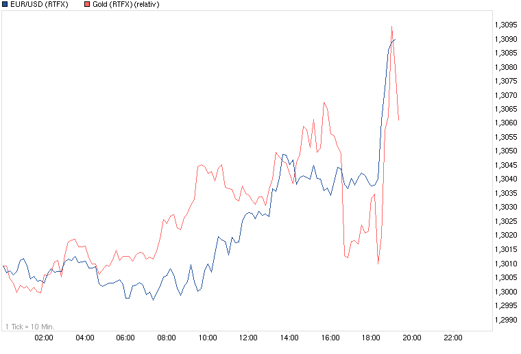 chart_intraday_eurusdeurous-dollar.png