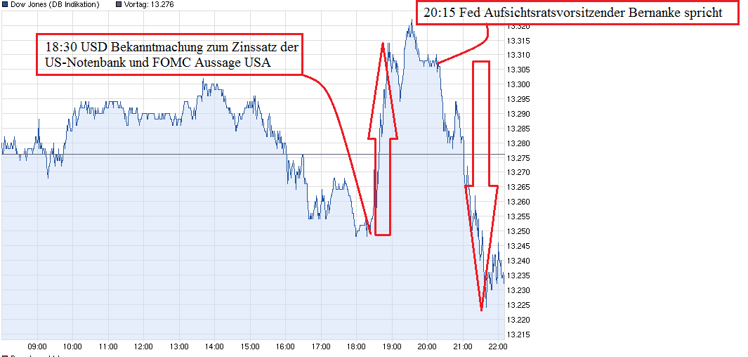 chart_intraday_dowjonesindustrialaverage.png