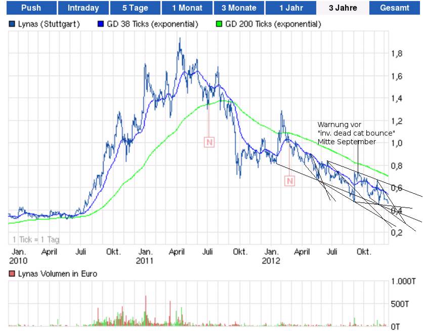 lynas-2012-12-14.jpg