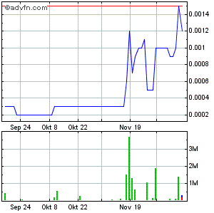 etlc_advfn_chart.gif