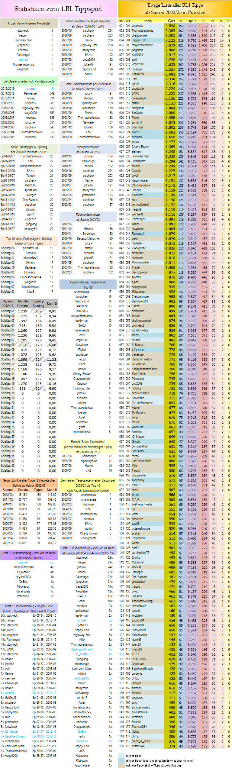 ewige_tabelle.png