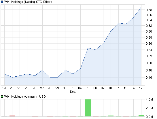 wmih-chart1.png