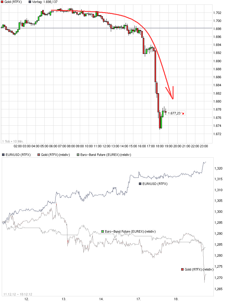 chart_intraday__gold.png