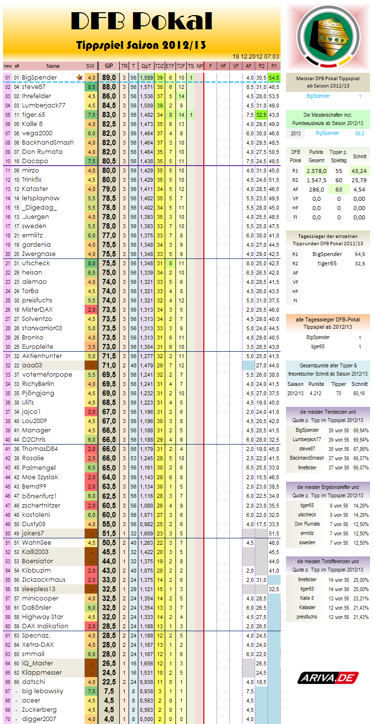 gesamtwertung-r03.png