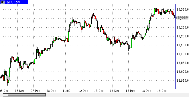 dow1219h2044min15.gif