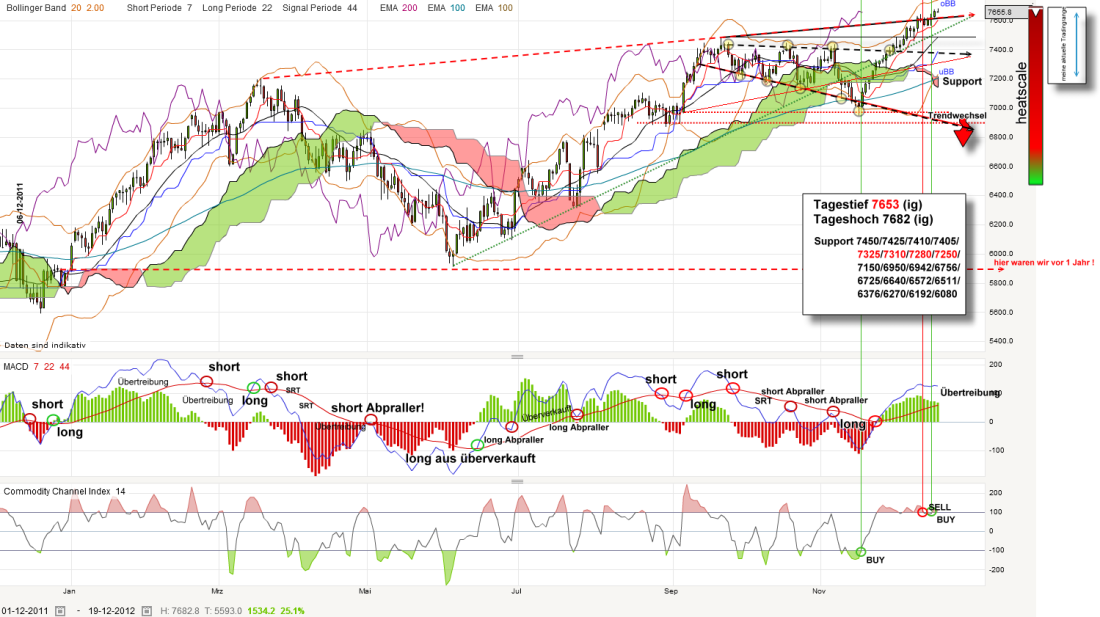 dax-20121219_kleiner.png