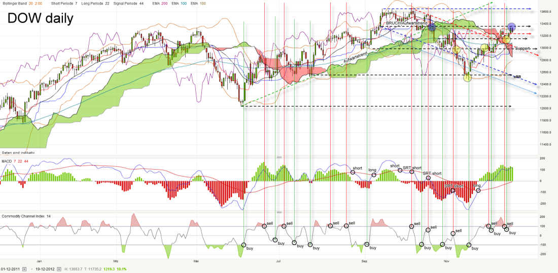 dow-daily-20121219.png