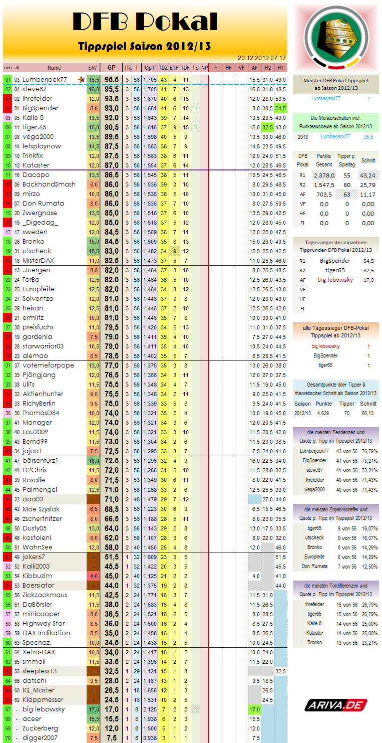 gesamtwertung-r03.png