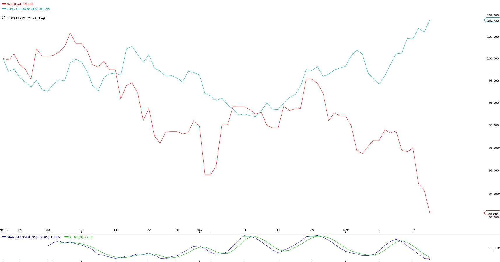 gold_vs_euro.png