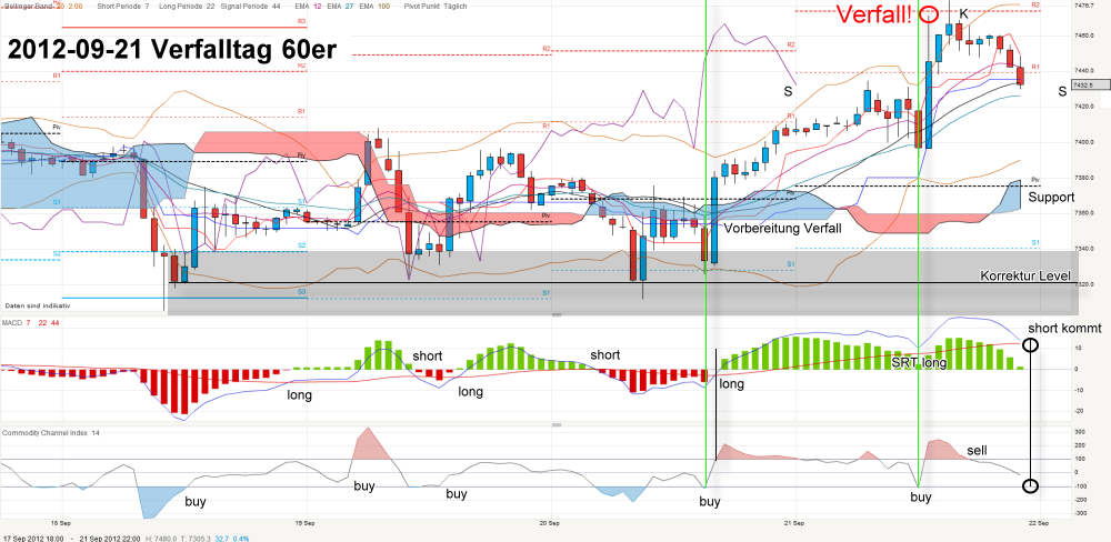 dax-20120921-verfallsvorbereitung-60er.png