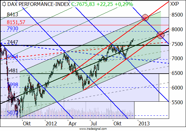 121219_dax.gif