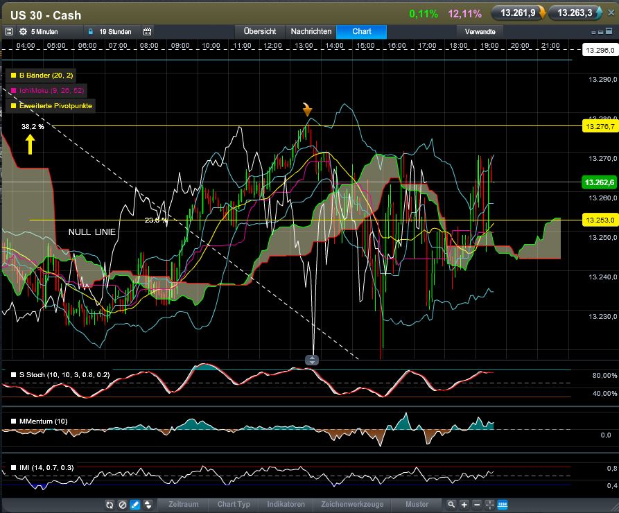 dow_jones_fibonacci.jpg