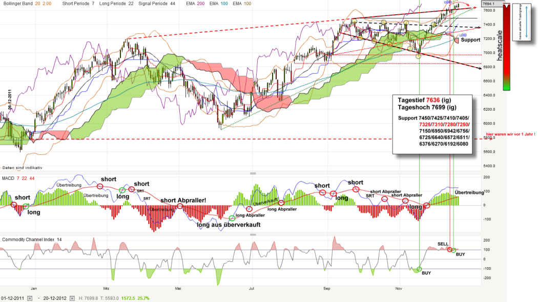 dax-20121220_kleiner.png