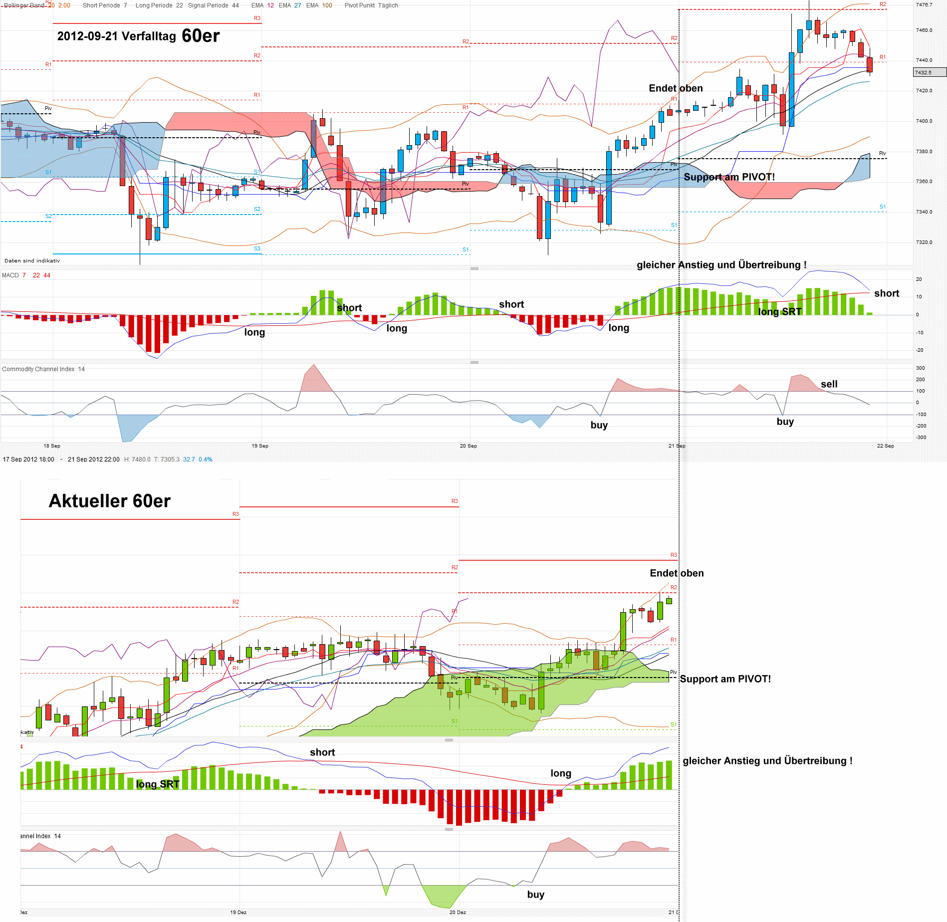 dax-20120921-20121221-verfall-60er.gif