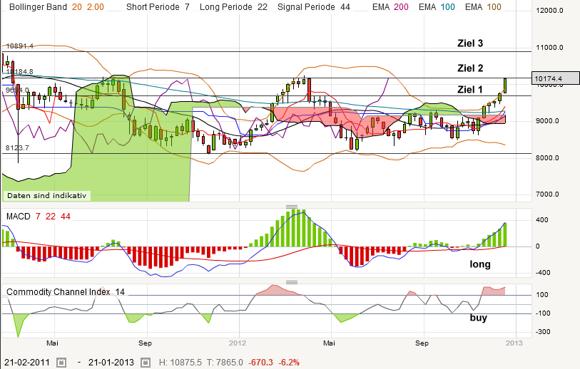 nikkei-20121220.png